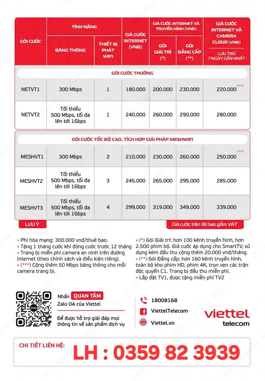 Internet + TV360 + Camera Viettel