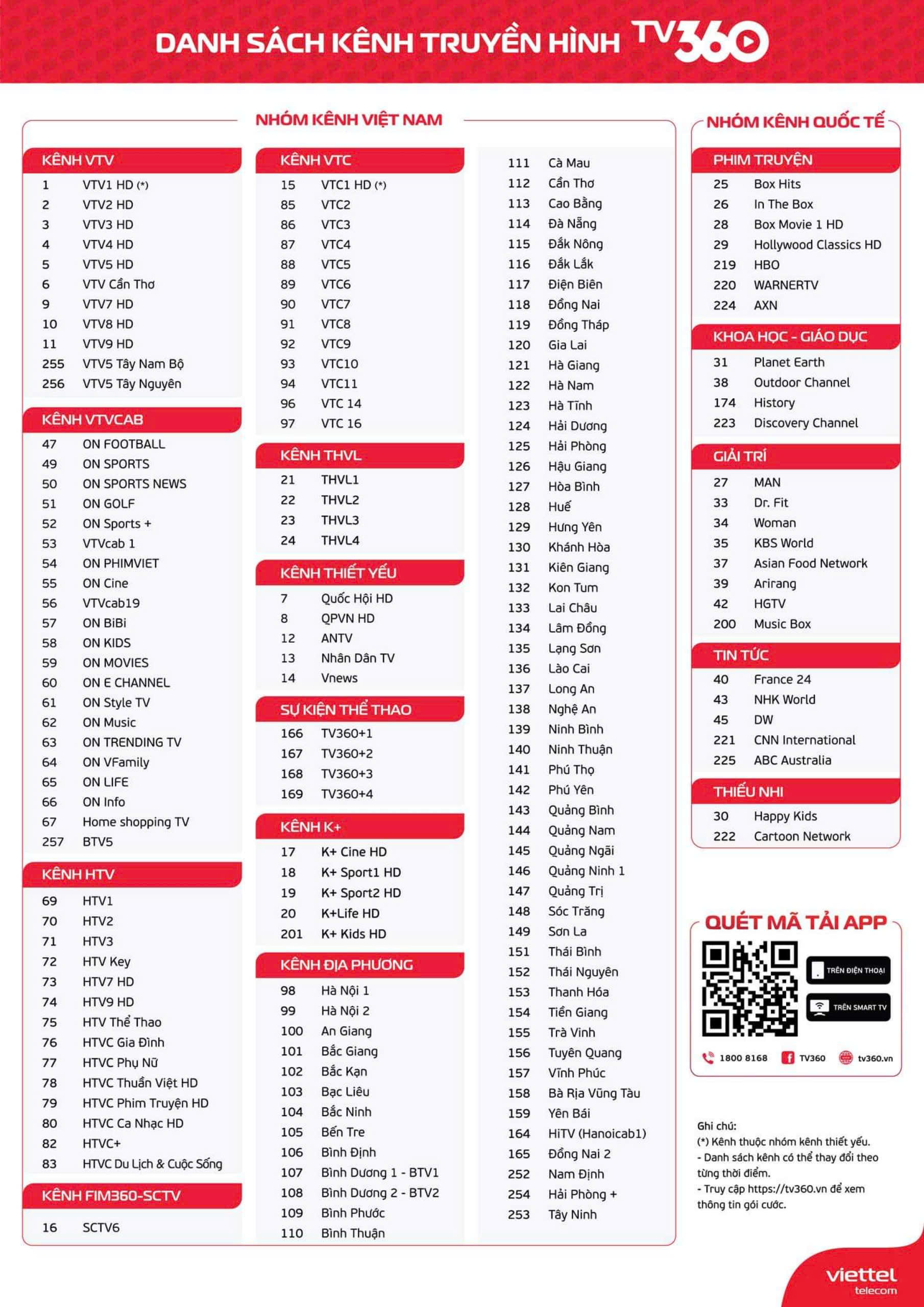 Danh sách kênh truyền hình TV360